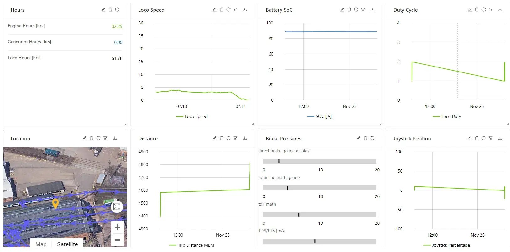 IoT-Dashboard-Example